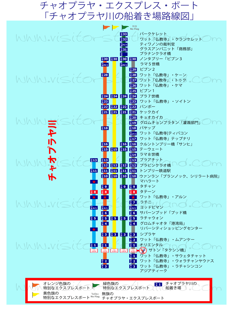 CHAOPHRAYA EXPRESS BOAT ROUTE