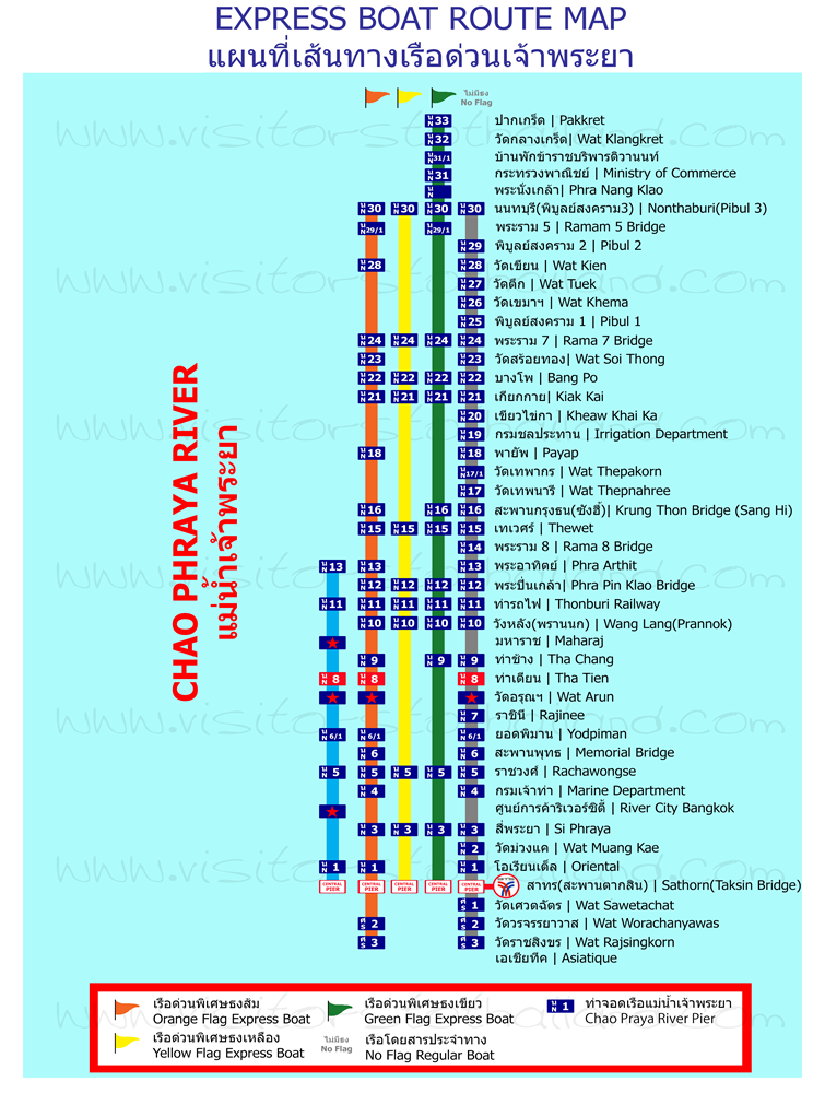CHAOPHRAYA EXPRESS BOAT ROUTE