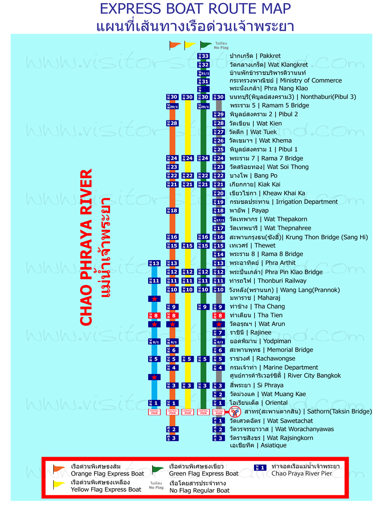 Chao Phraya Pier Map