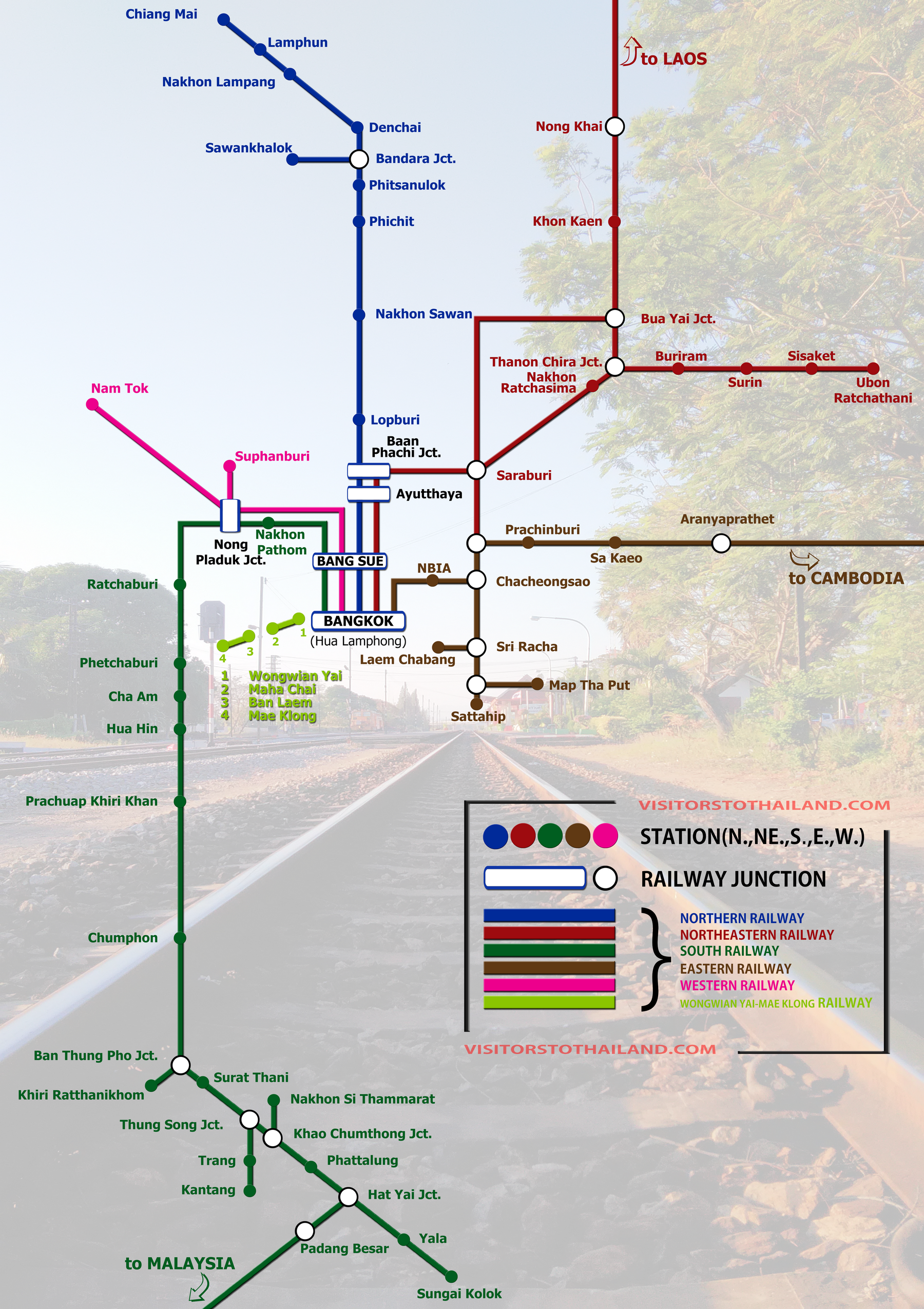 State Railway of Thailand Route